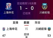 加时末段上海申花调整名单以备亚冠，强势反弹环节打磨，媒体盛赞，赛季目标并未改变的简单介绍